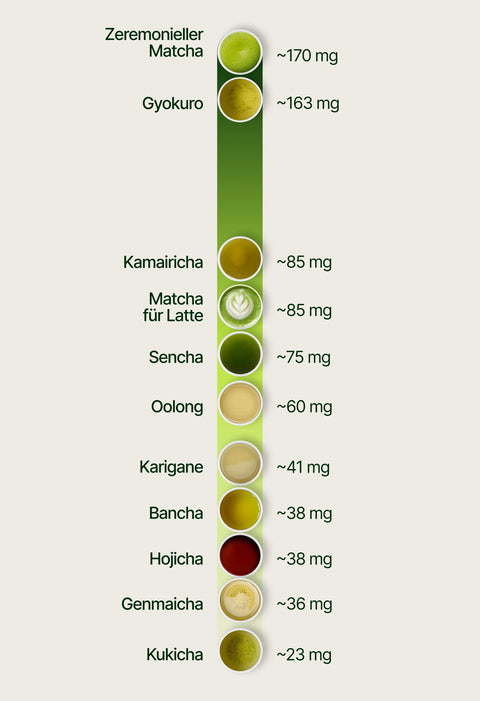 6ad63c3765e5d_caffeine_chart_de.webp