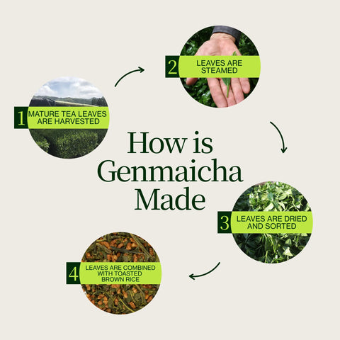 Thé vert Genmaicha Popcorn