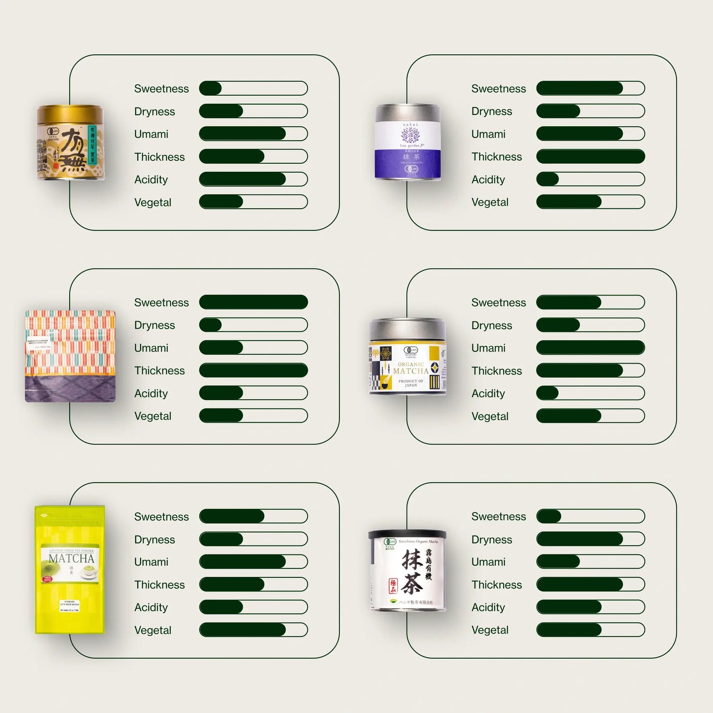 Crea Il Tuo Matcha Set Col Miglior Matcha Cerimoniale