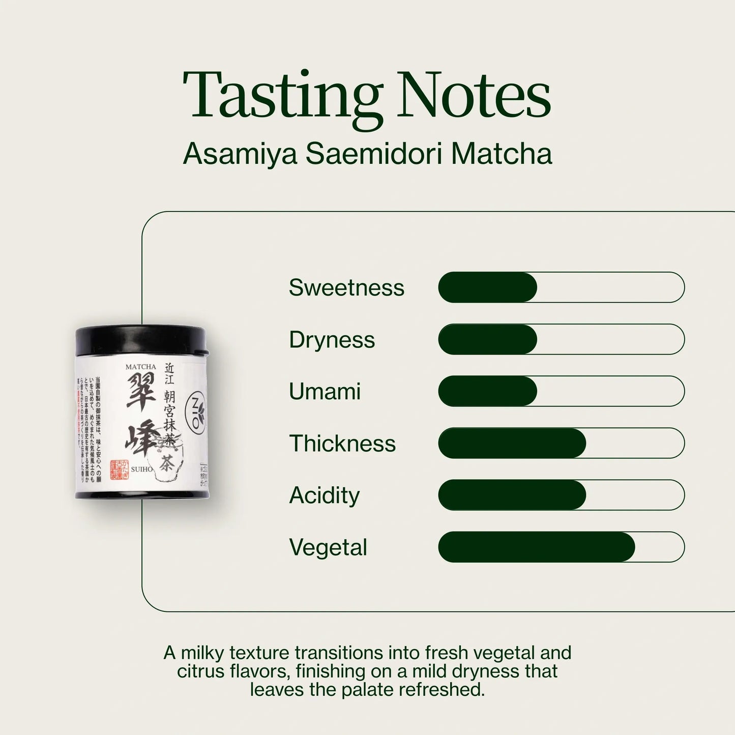 Matcha Asamiya Saemidori