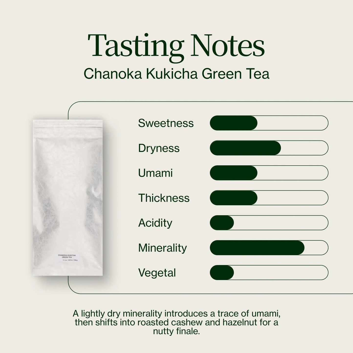Thé Vert Kukicha Chanoka