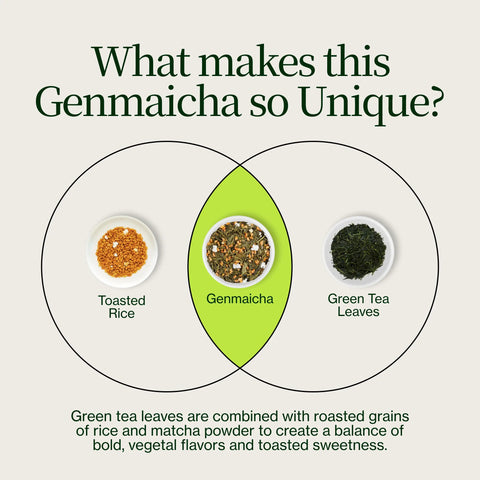 Thé vert Genmaicha Popcorn