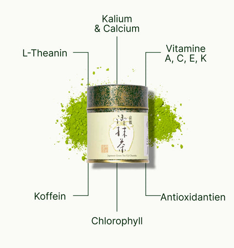 6ad63b6db98e3_nio_teas_uji_chanoka_okumidori_matcha_superfood_de.webp