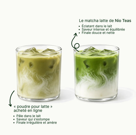 6ad63dcc4bfb9_nio_teas_matcha_with_a_glass_cup_small_text_with_logo_latte_grade_fr.webp