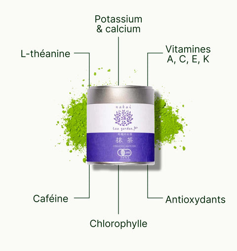 6ad63df5bdcf1_nio_teas_matcha_tea_nakai_superior_superfood_fr.webp