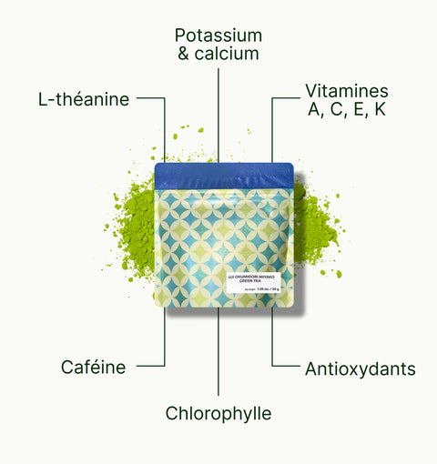 6ad63e0f1284b_nio_teas_uji_okumidori_miyako_superfood_fr.webp