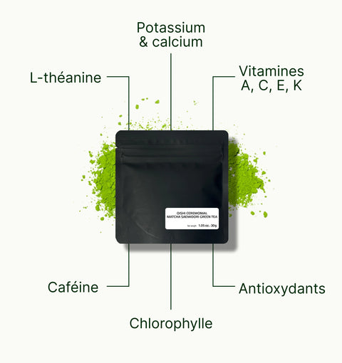 6ad63e2516a85_nio_teas_oishi_ceremonial_matcha_saemidori_superfood_fr.webp
