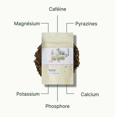 6ad63e37f1907_nio-teas-roasted-hojicha-green-tea-noike-nutritional-benefits_2d1a9918-bce3-4db5-b49a-6ccf958d0b23_fr.webp