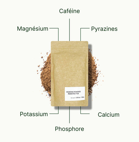 6ad63e3942180_nio-teas-hojicha-powder-nutritional-benefits_fr.webp