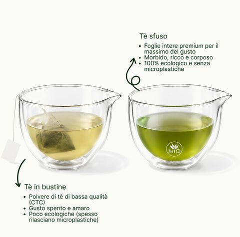 6ad75ff3a4504_nio_teas_loose_leaf_tea_vs_teabags_comparison_small_text_with_logo_it.webp
