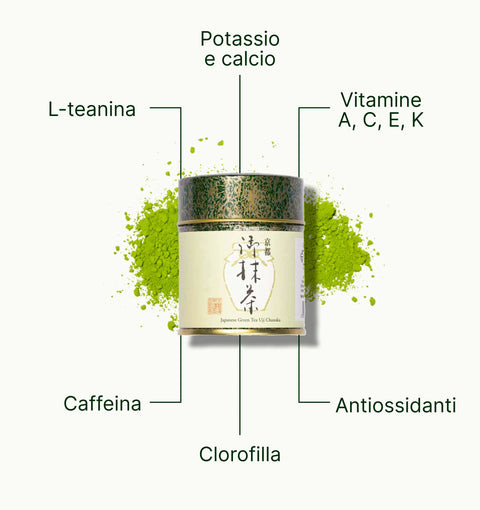 6ad760026b88d_nio_teas_uji_chanoka_okumidori_matcha_superfood_it.webp