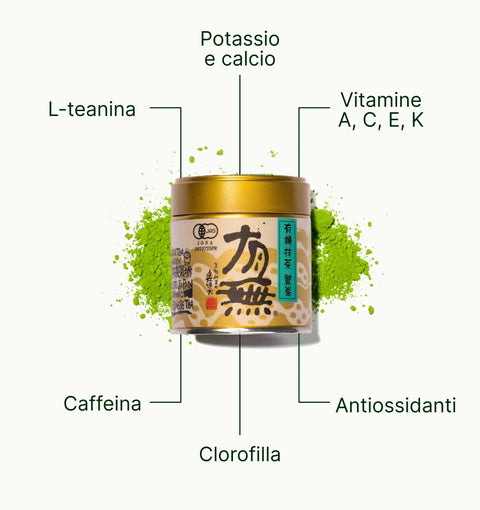 6ad7602f5d3e0_nio_teas_matcha_washimine_superfood_it.webp