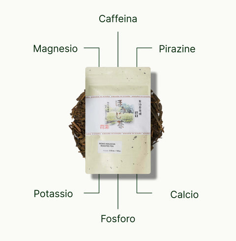 6ad760530e933_nio-teas-roasted-hojicha-green-tea-noike-nutritional-benefits_2d1a9918-bce3-4db5-b49a-6ccf958d0b23_it.webp