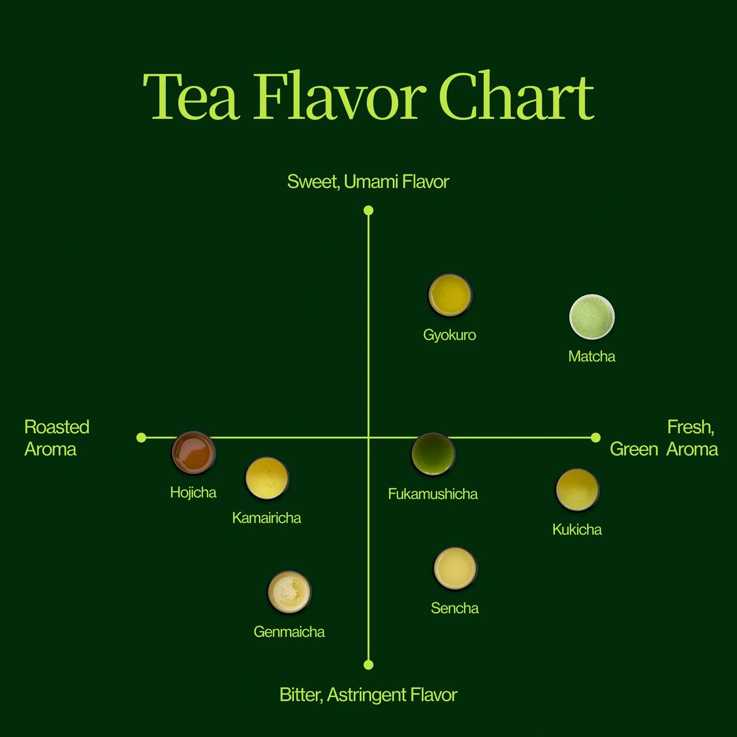Calendario dell’Avvento Matcha 2025 con frustino, chawan e chashaku