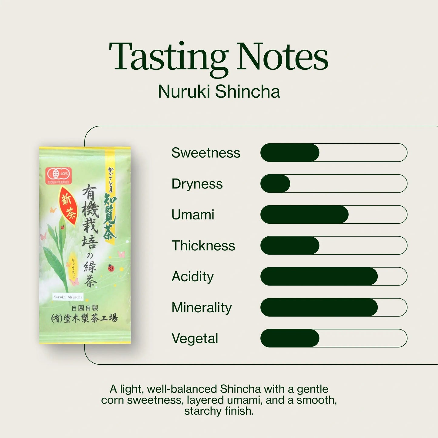 Nuruki Chiran Shincha