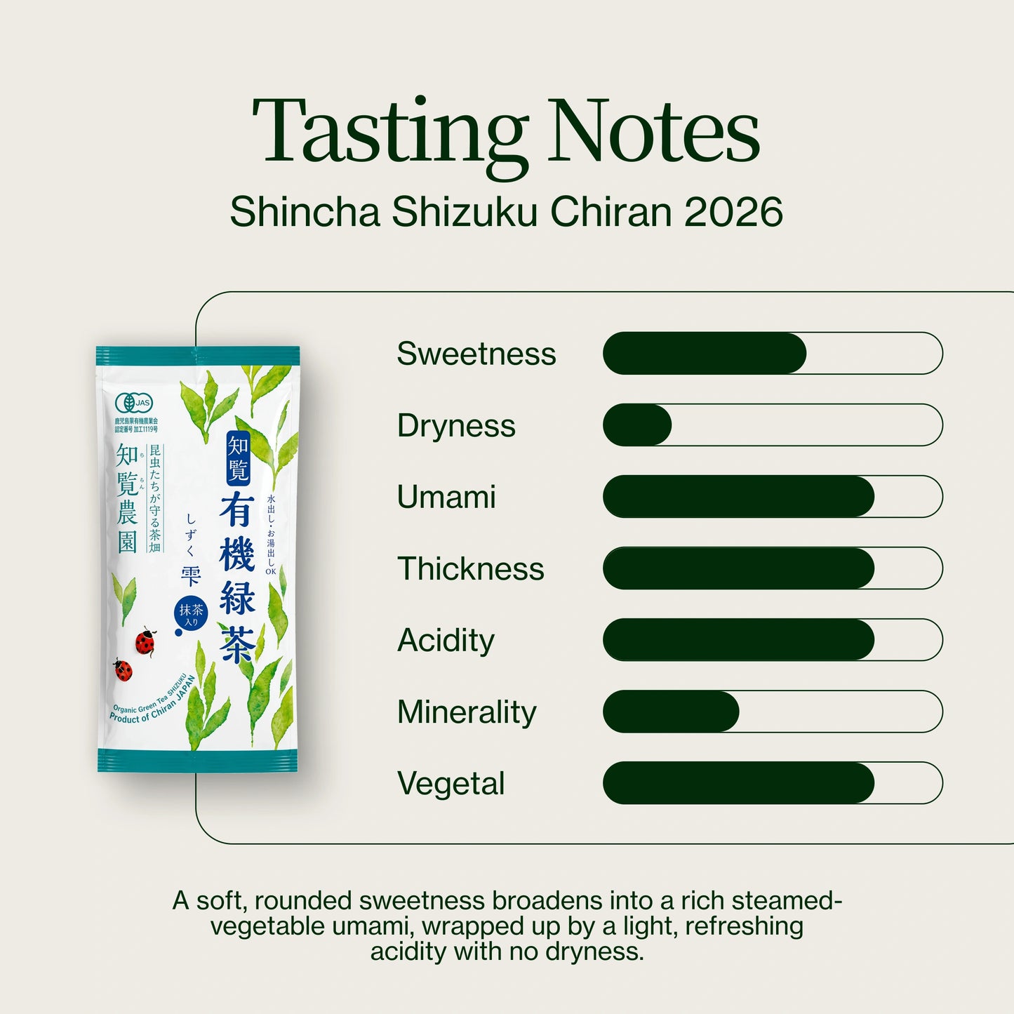 Shincha Shizuku Chiran 2026 con Polvere di matcha