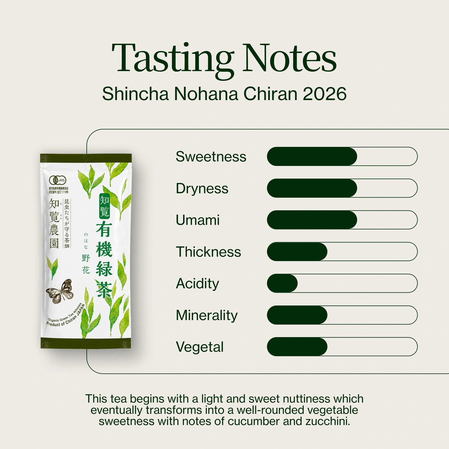 Shincha Nohana Chiran 2026