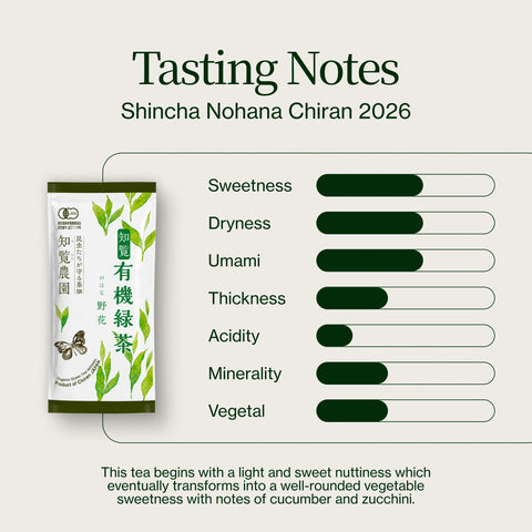 Shincha Nohana Chiran 2026