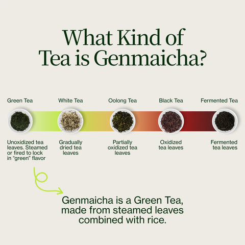 Thé vert Genmaicha Popcorn