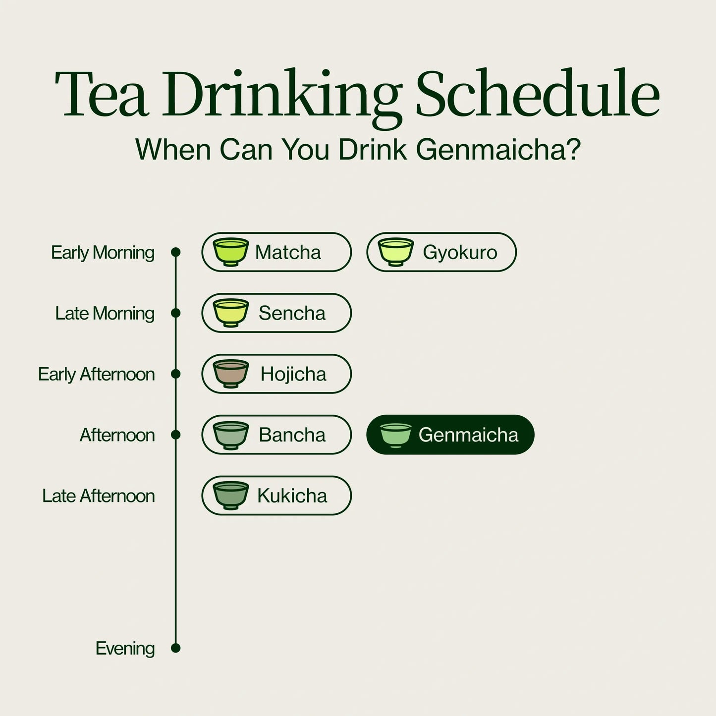 Gyokuro Genmaicha